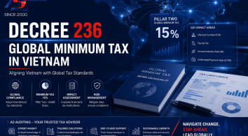 Nghị định 236/2025 – Thuế tối thiểu toàn cầu tại Việt Nam