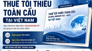 [CHIA SẺ SLIDE] Thuế tối thiểu toàn cầu tại Việt Nam