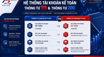 So sánh hệ thống tài khoản kế toán Thông tư 99/2025 và Thông tư 200/2014