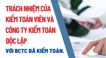 Trách nhiệm của Kiểm toán viên và Công ty kiểm toán độc lập với Báo cáo tài chính đã Kiểm toán.