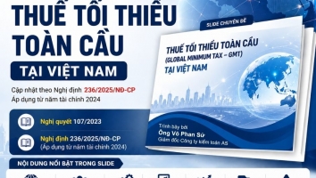[CHIA SẺ SLIDE] Thuế tối thiểu toàn cầu tại Việt Nam