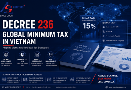 Summary of Decree No. 236 dated August 29, 2025 – Vietnam Global Minimum Tax