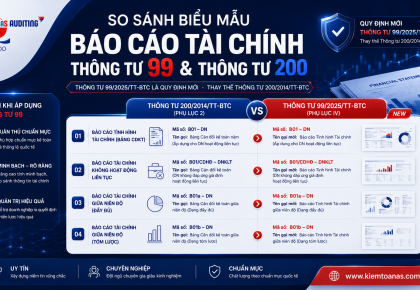 Comparison of Financial Statement Forms between Circular No. 99/2025/TT-BTC and Circular No. 200/2014/TT-BTC