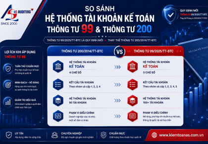 Comparative Analysis of the Accounting Account System under Circular No. 99/2025/TT-BTC and Circular No. 200/2014/TT-BTC