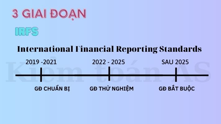 3 Giai đoạn IRFS