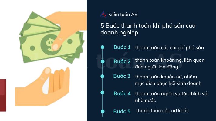 5 bước thanh toán khi phá sản