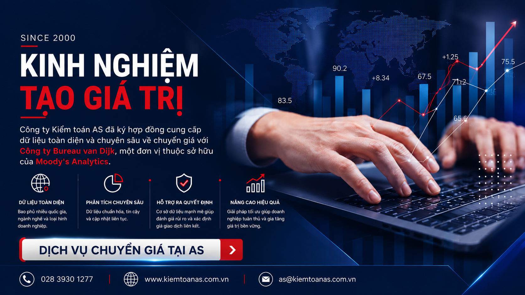 Dữ liệu chuyển giá tại Công ty Kiểm toán AS