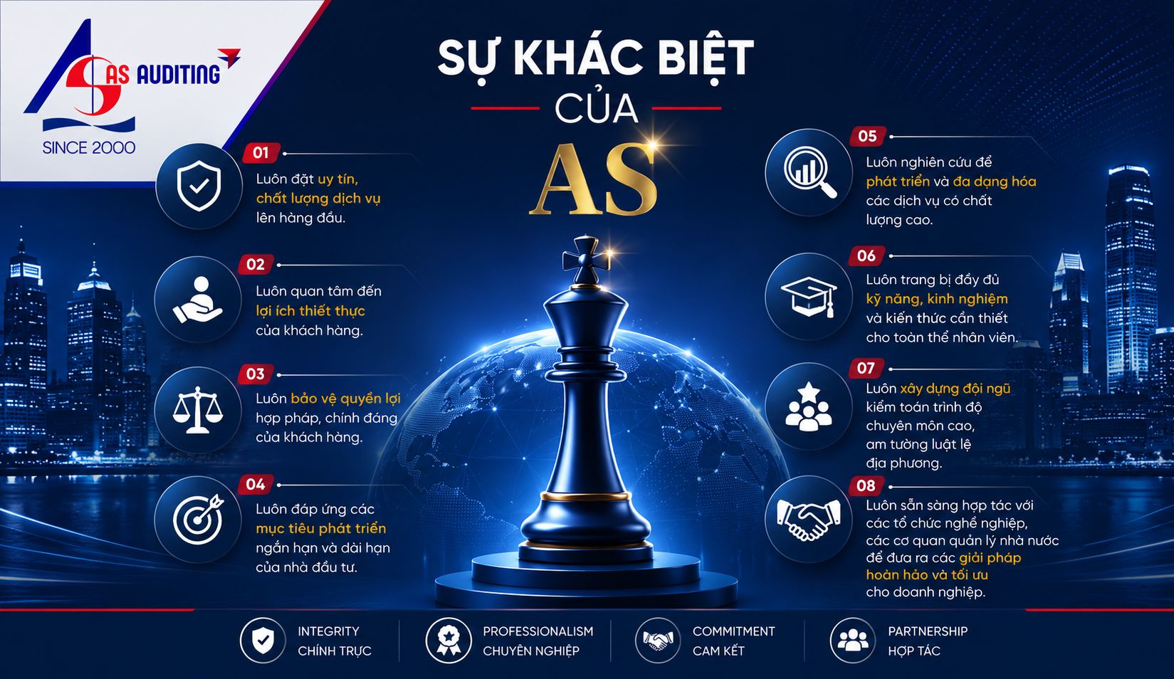 Sự khác biệt của Công ty Kiểm toán AS