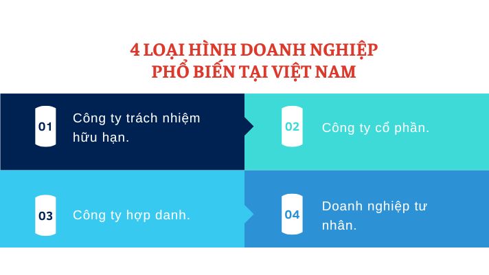 Các loại hình doanh nghiệp