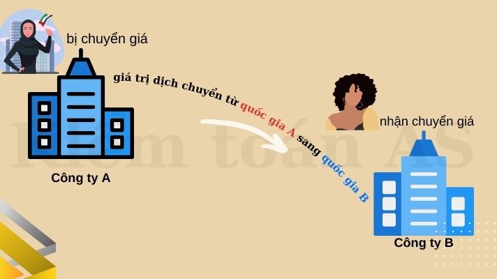Chuyển giá có phạm pháp không ?