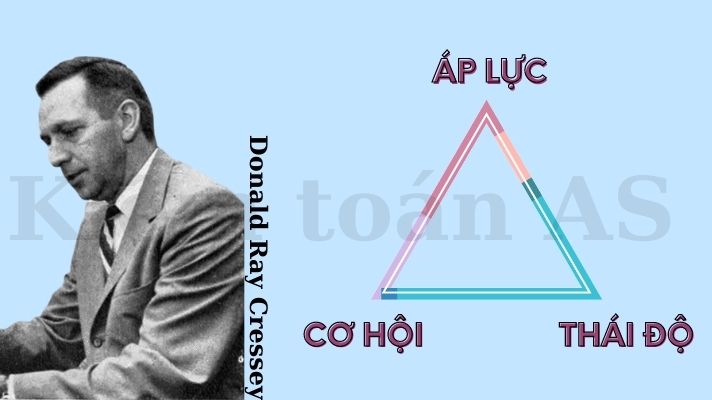 Tam giác gian lận 