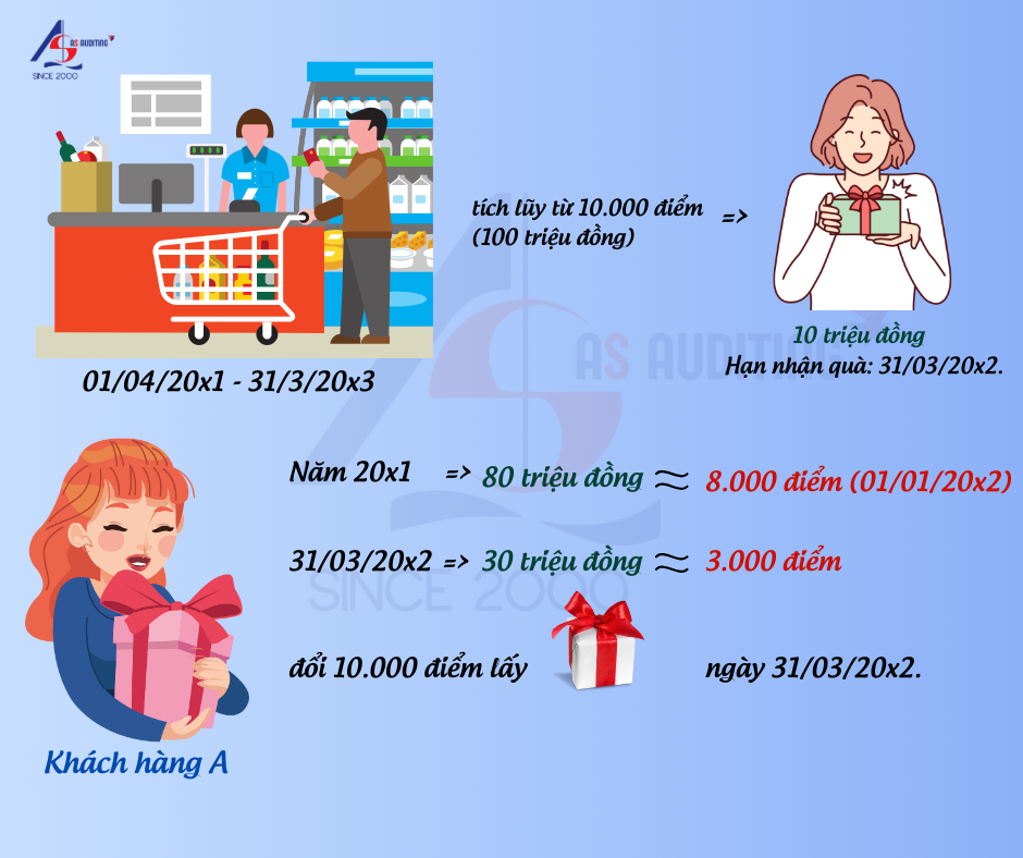 ví dụ về thuế thu nhập doanh nghiệp hoãn lại