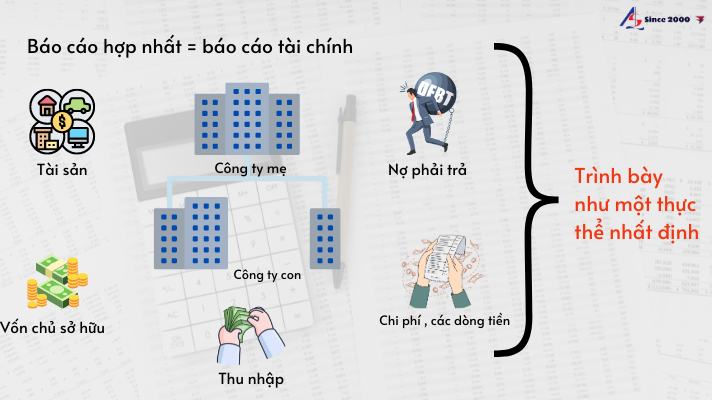 Báo cáo tài chính hợp nhất là gì