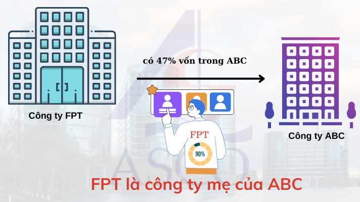 Báo cáo tài chính hợp nhất