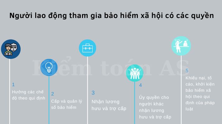 Có được cho, tặng, bán sổ bảo hiểm không ?