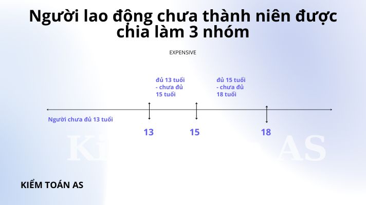 Người lao động chưa thành niên