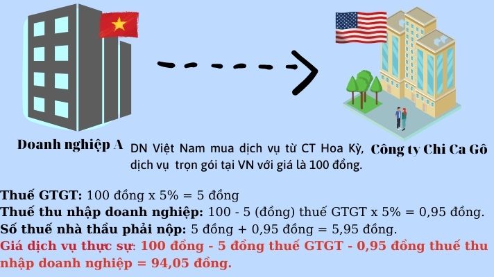 Cách tính thuế nhà thầu