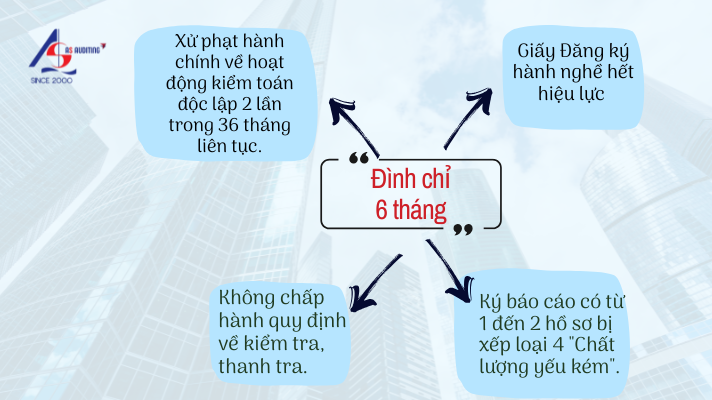 dnh-chi-6-thang-theo-thong-tu05-2025