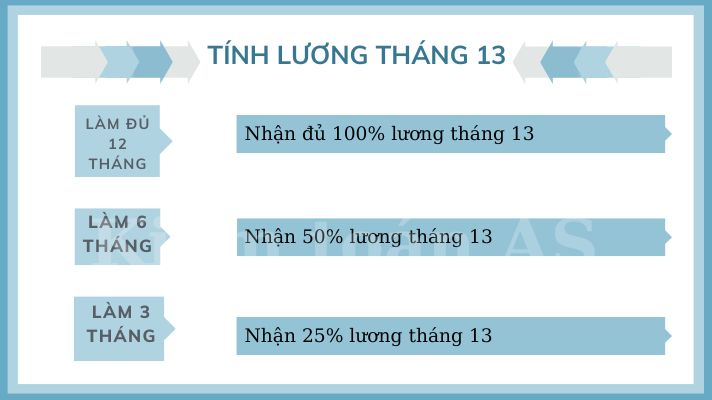 Cách tính lương tháng 13