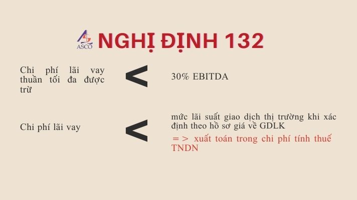 Nghị định 132 - Vay và cho vay