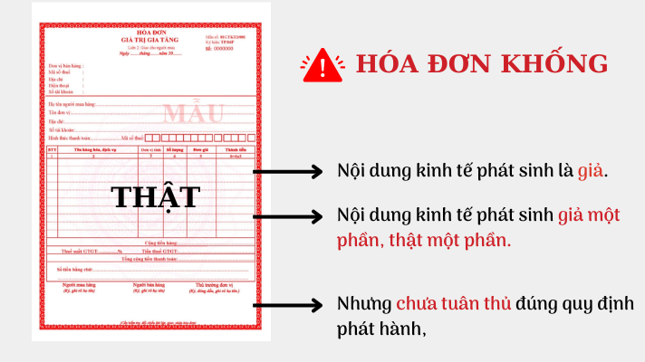 Sử dụng hóa đơn bất hợp pháp - Hóa đơn khống