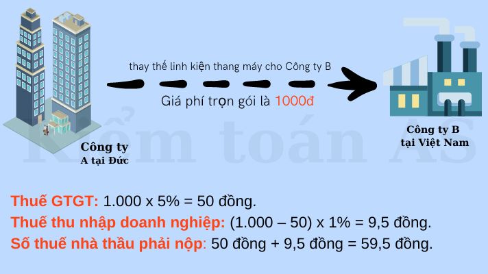 thuế nhà thầu là gì ?