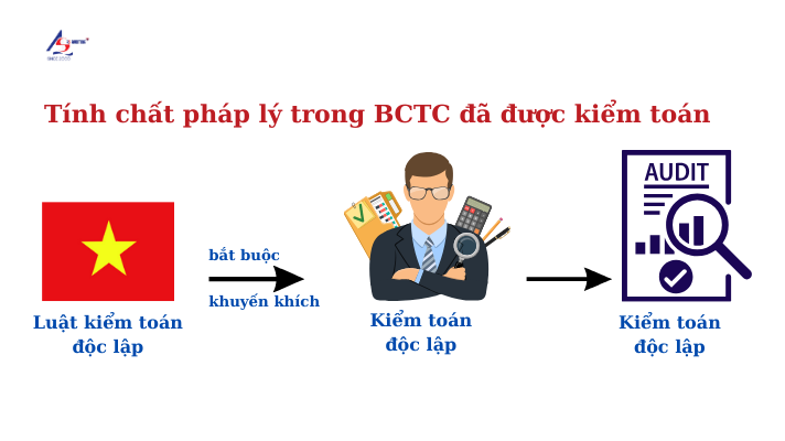 tính chất pháp lý kiểm toán độc lập